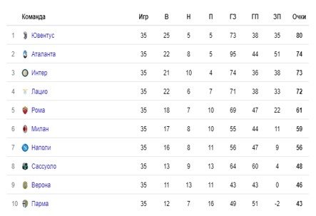 Милан - Аталанта: где и когда смотреть матч чемпионата Италии (36 тур)