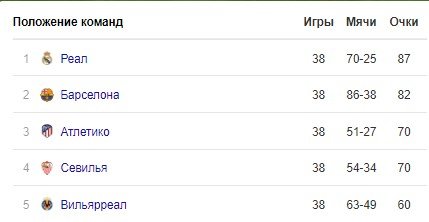 Месси и Суарес отдыхают на Ибице (Фото)