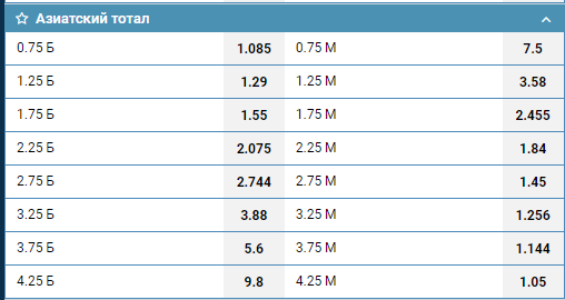 "Ставки на азиатские тоталы" + Азиатский тотал "Ставки на азиатские тоталы" + Азиатский тотал