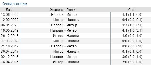 Интер - Наполи: когда и по какому каналу трансляция матча (28 июля) Интер - Наполи: когда и по какому каналу трансляция матча (28 июля)