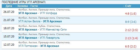 Арсенал - Челси: прогноз на финал Кубка Англии Арсенал - Челси: прогноз на финал Кубка Англии