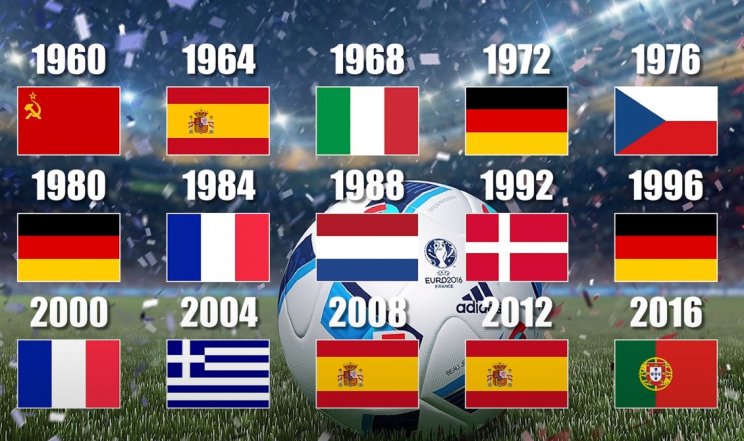 В 1960 году ровно 60 лет назад СССР выиграл первый ЧЕ по футболу