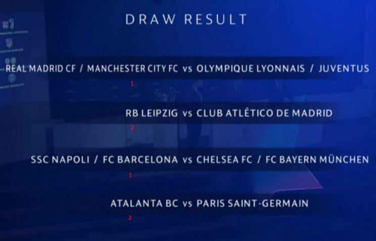 Стала известна сетка плей-офф Лиги чемпионов