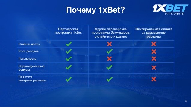 Преимущества работы с 1XSTAVKA. Преимущества. Преимущества работы с 1XSTAVKA. Преимущества.