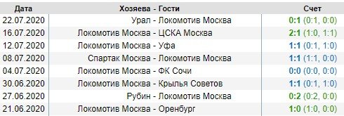 Зенит - Локомотив: прогноз на матч за Суперкубок Зенит - Локомотив: прогноз на матч за Суперкубок