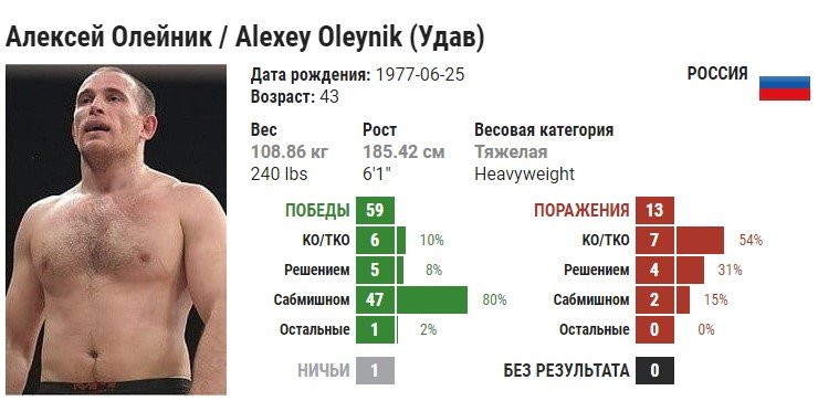 Льюис - Олейник: когда и по какому каналу смотреть поединок UFC