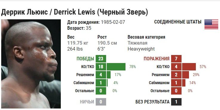 Льюис - Олейник: когда и по какому каналу смотреть поединок UFC