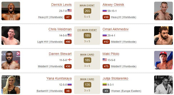 Льюис - Олейник: когда и по какому каналу смотреть поединок UFC