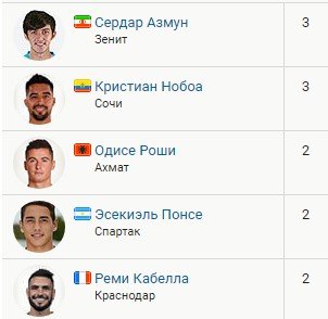 Обзор 3-го тура РПЛ (все голы, видео) Обзор 3-го тура РПЛ (все голы, видео)