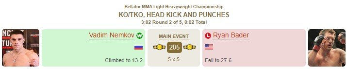 Немков нокаутировал Бейдера во 2-м раунде и стал чемпионом «Беллатор» (Видео) Немков нокаутировал Бейдера во 2-м раунде и стал чемпионом «Беллатор» (Видео)