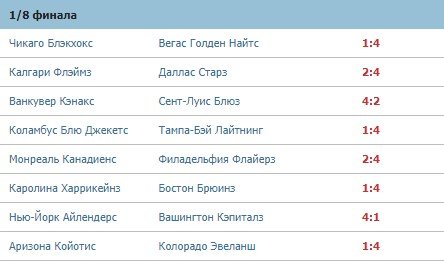 «Вегас» и «Тампа» среди фаворитов Кубка Стэнли (1/4 финала) «Вегас» и «Тампа» среди фаворитов Кубка Стэнли (1/4 финала)