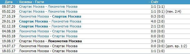 Спартак - Локомотив: когда и по какому каналу трансляция матча РПЛ (4 тур) Спартак - Локомотив: когда и по какому каналу трансляция матча РПЛ (4 тур)