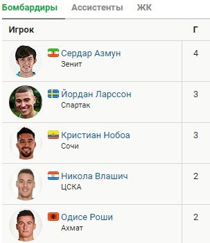 Обзор 4-го тура РПЛ (все голы, видео)