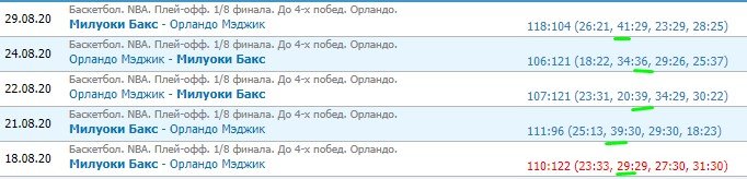 Милуоки - Майами: прогноз на 1-й матч 1/4 финала плей-офф НБА Милуоки - Майами: прогноз на 1-й матч 1/4 финала плей-офф НБА