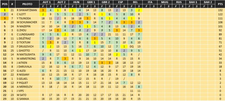 Шварцман выиграл спринтерскую гонку в Спа и вышел на 1-е место (Формула-2)