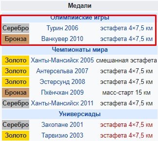 Черезова поймали на фактической ошибке - назвал себя олимпийским чемпионом