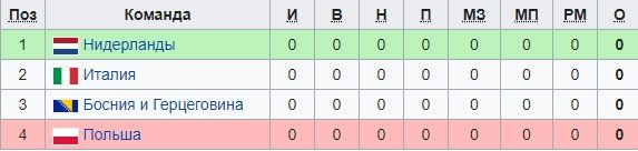 Италия - Босния: когда и по какому каналу смотреть матч Лиги наций