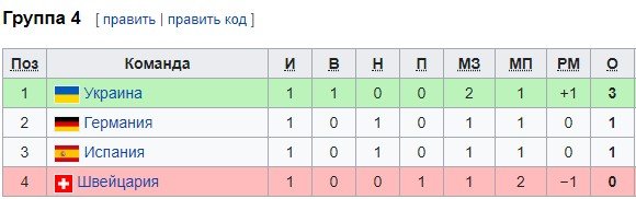 Швейцария - Германия: где и когда смотреть матч Лиги наций Швейцария - Германия: где и когда смотреть матч Лиги наций