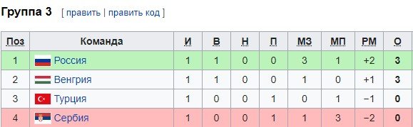 Сербия - Турция: по какому каналу трансляция Лиги наций Сербия - Турция: по какому каналу трансляция Лиги наций