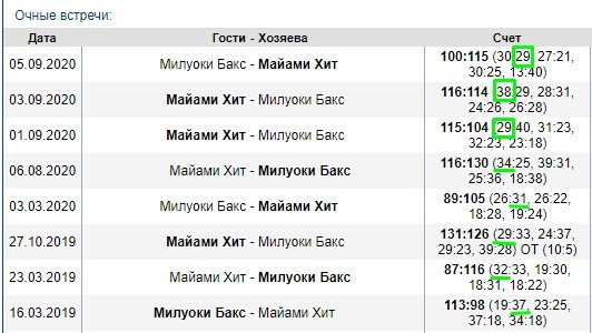 Майами - Милуоки: прогноз на 4-й матч 1/4 финала НБА