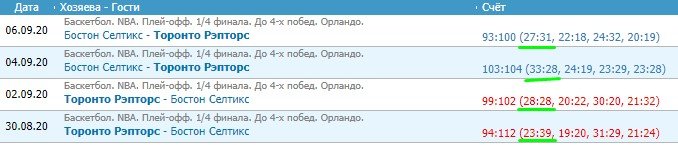 Торонто - Бостон: прогноз на 5-й матч 1/4 финала НБА