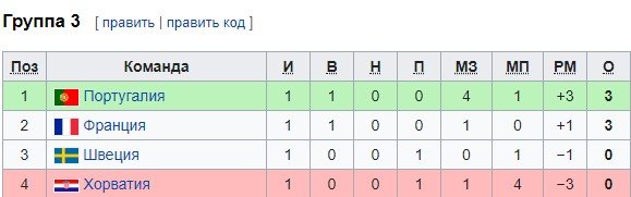 Франция - Хорватия: прогноз Шмурнова на матч Лиги наций
