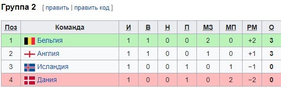 Дания - Англия: когда и по какому каналу смотреть матч Лиги наций Дания - Англия: когда и по какому каналу смотреть матч Лиги наций