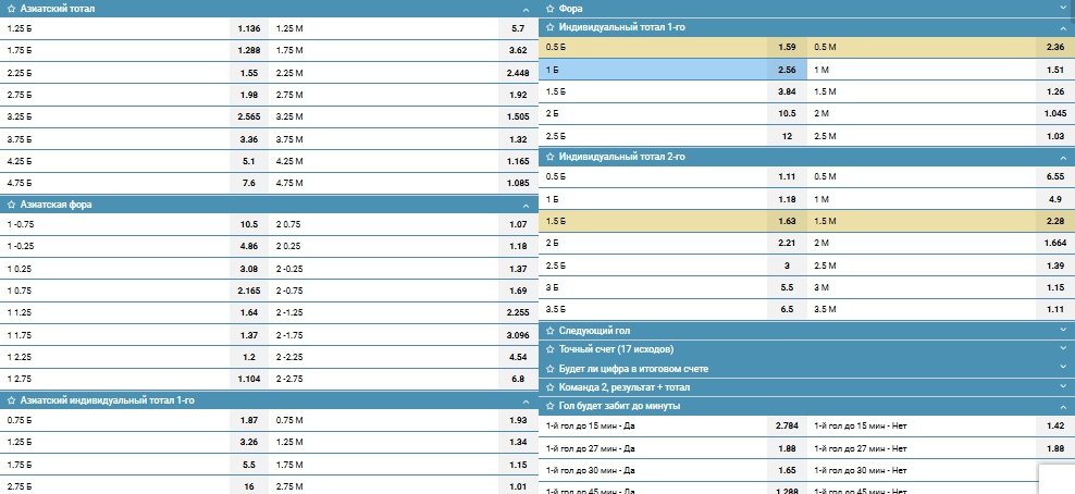 Азиатская фора на фоне других типов ставки Азиатская фора на фоне других типов ставки