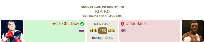 Чудинов - Садик: полный бой за титул WBA Gold (Видео)