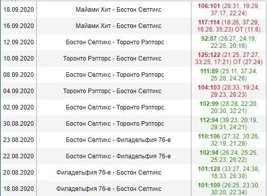 Майами - Бостон: прогноз на 3-й матч 1/2 финала НБА Майами - Бостон: прогноз на 3-й матч 1/2 финала НБА