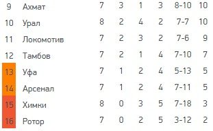 Локомотив - Тамбов: где и когда смотреть матч РПЛ (8 тур) Локомотив - Тамбов: где и когда смотреть матч РПЛ (8 тур)