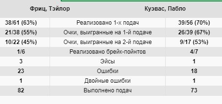 Куэвас во время матча встал на колени перед арбитром (Видео) Куэвас во время матча встал на колени перед арбитром (Видео)