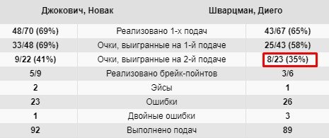 Джокович 5-й раз выиграл «Мастерс» в Риме, одолев в финале Шварцмана (Видео) Джокович 5-й раз выиграл «Мастерс» в Риме, одолев в финале Шварцмана (Видео)
