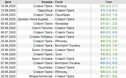 Славия - Мидтьюлланн: где и когда смотреть матч ЛЧ (22 сентября) Славия - Мидтьюлланн: где и когда смотреть матч ЛЧ (22 сентября)