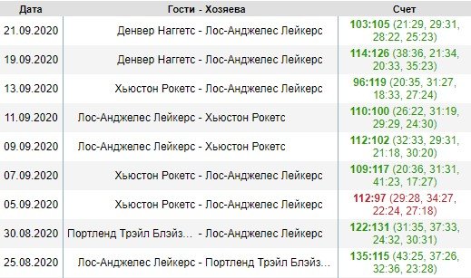 Денвер - Лейкерс: прогноз на 3-й матч 1/2 финала НБА Денвер - Лейкерс: прогноз на 3-й матч 1/2 финала НБА