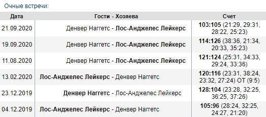 Денвер - Лейкерс: прогноз на 3-й матч 1/2 финала НБА Денвер - Лейкерс: прогноз на 3-й матч 1/2 финала НБА
