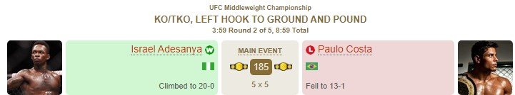 Адесанья одержал 20-ю победу подряд и защитил титул чемпиона UFC (Видео)