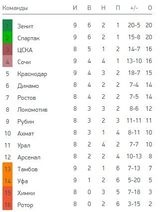 Ротор - Рубин: где и когда смотреть матч РПЛ (9 тур) Ротор - Рубин: где и когда смотреть матч РПЛ (9 тур)
