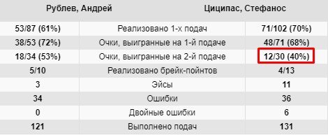 Рублев выиграл турнир в Гамбурге, победив в финале Циципаса (Видео) Рублев выиграл турнир в Гамбурге, победив в финале Циципаса (Видео)