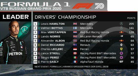 Формула-1: Боттас выиграл Гран-при России