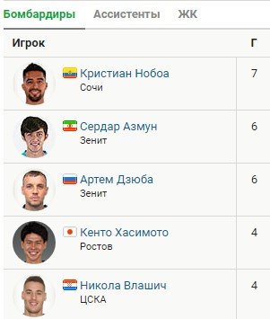 Обзор 9-го тура РПЛ (все голы, видео) Обзор 9-го тура РПЛ (все голы, видео)