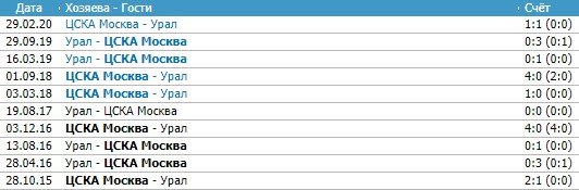 Урал - ЦСКА: где и когда смотреть матч РПЛ (10 тур) Урал - ЦСКА: где и когда смотреть матч РПЛ (10 тур)