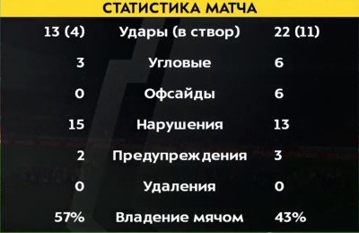 «Спартак» на 86-й минуте избежал поражения в матче с «Зенитом» (Видео) «Спартак» на 86-й минуте избежал поражения в матче с «Зенитом» (Видео)
