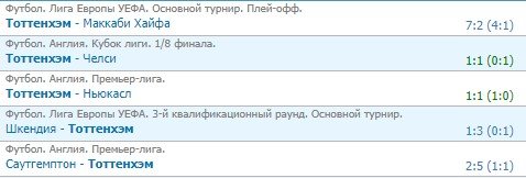 МЮ - Тоттенхэм: прогноз экспертов на матч АПЛ (4 октября)