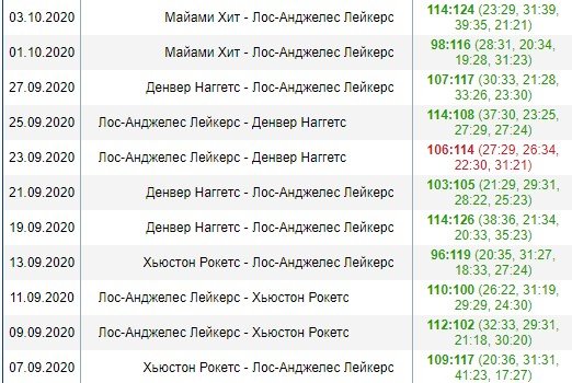 Майами - Лейкерс: прогноз на 3-й матч финала НБА (5 октября) Майами - Лейкерс: прогноз на 3-й матч финала НБА (5 октября)