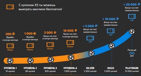 Статус беттора по количеству мячей