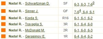 Джокович - Надаль: прогноз на финал «Ролан Гаррос» (11 октября) Джокович - Надаль: прогноз на финал «Ролан Гаррос» (11 октября)