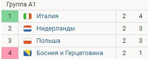 Польша - Италия: когда и по какому каналу смотреть матч Лиги наций