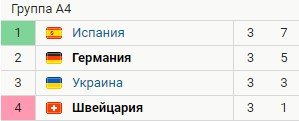 Германия - Швейцария: когда и по какому каналу трансляция матча (Лига наций) Германия - Швейцария: когда и по какому каналу трансляция матча (Лига наций)