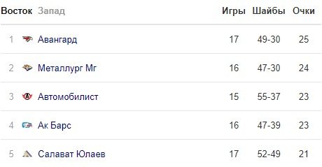 «Металлург» забил курьезный гол - у защитника сломалась клюшка (Видео) «Металлург» забил курьезный гол - у защитника сломалась клюшка (Видео)